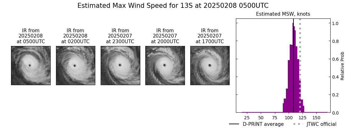 current 13S intensity image