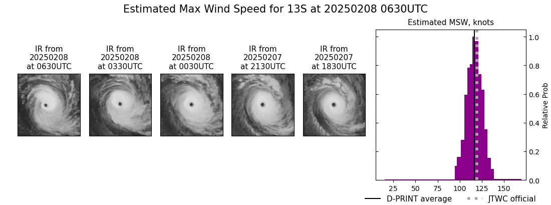 current 13S intensity image