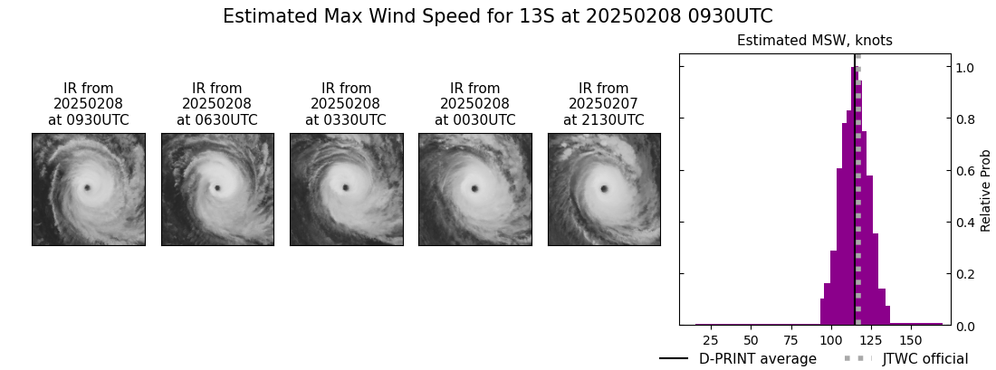 current 13S intensity image
