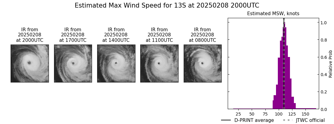 current 13S intensity image