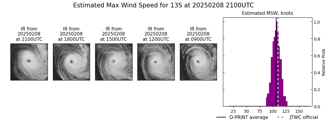 current 13S intensity image