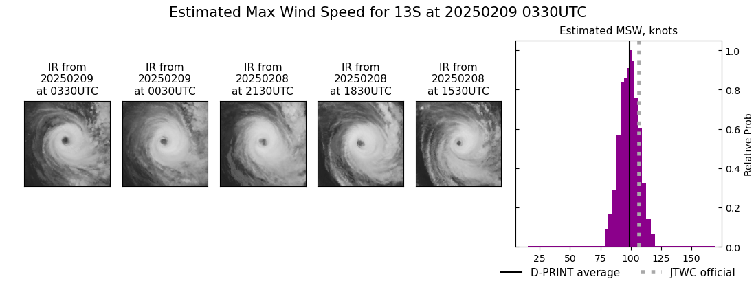 current 13S intensity image