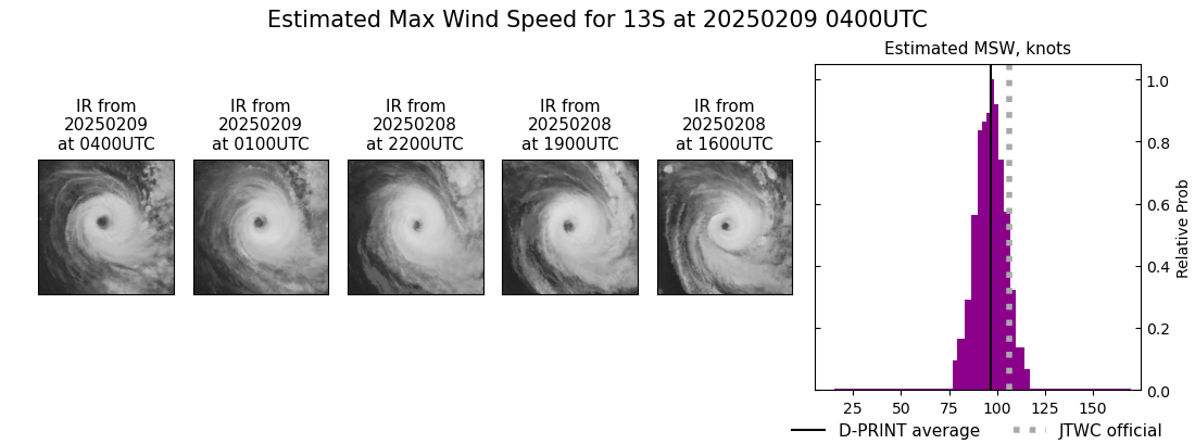 current 13S intensity image