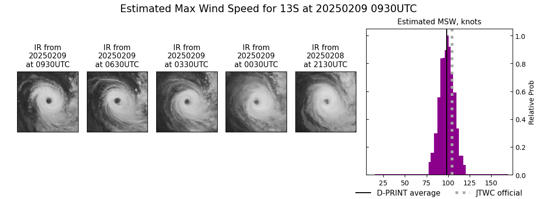 current 13S intensity image