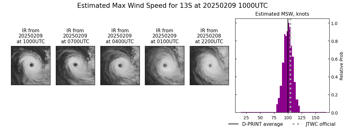 current 13S intensity image