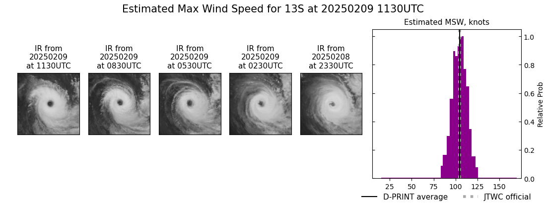current 13S intensity image