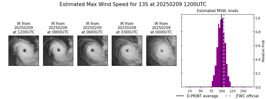 current 13S intensity image