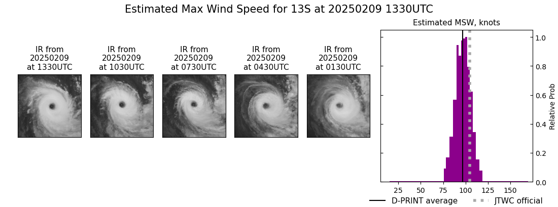 current 13S intensity image