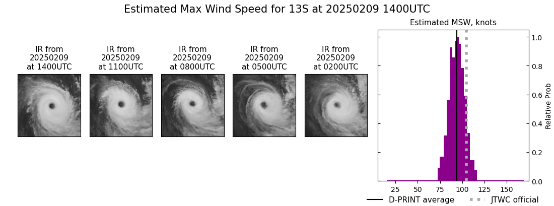 current 13S intensity image