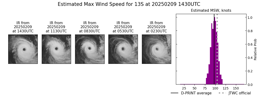 current 13S intensity image