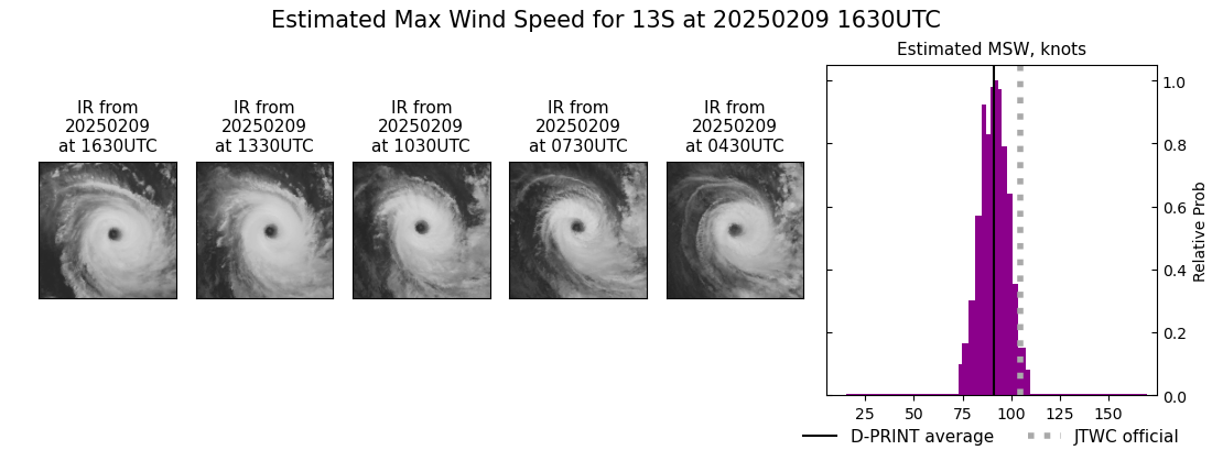 current 13S intensity image