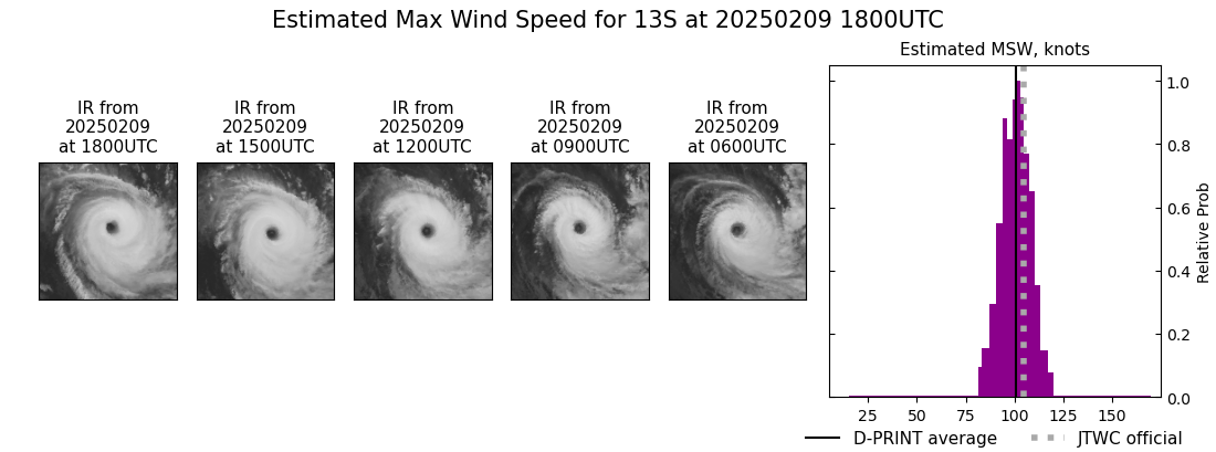 current 13S intensity image
