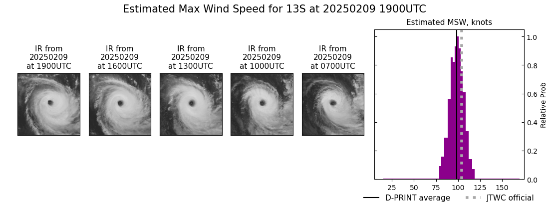 current 13S intensity image