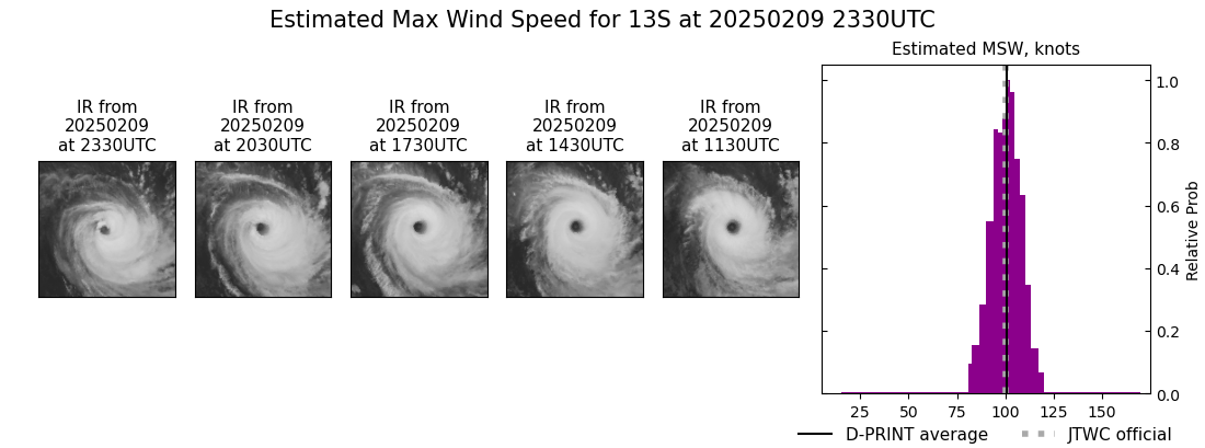 current 13S intensity image