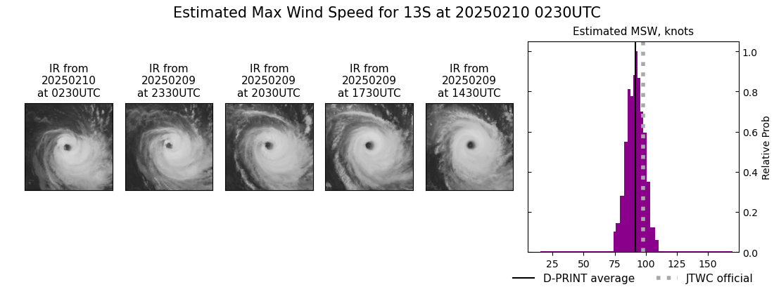 current 13S intensity image