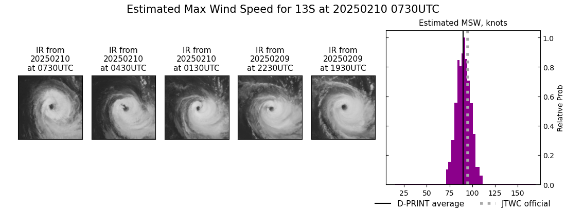 current 13S intensity image