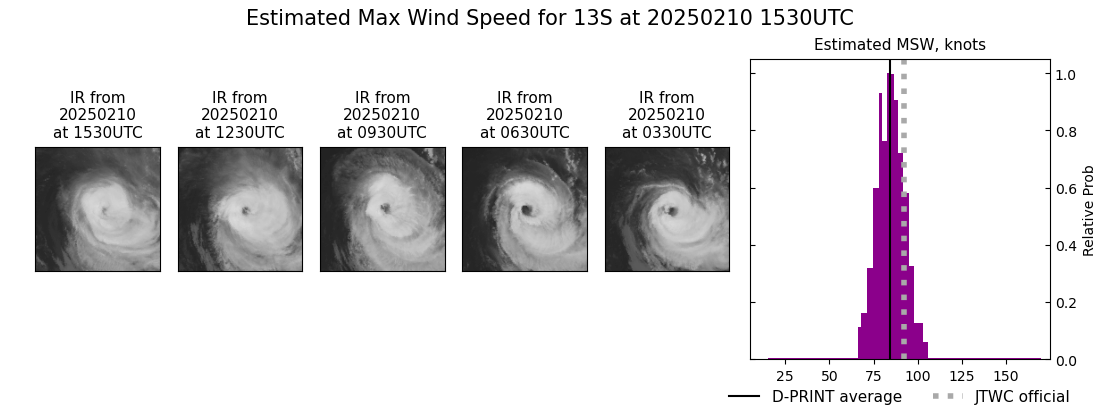 current 13S intensity image