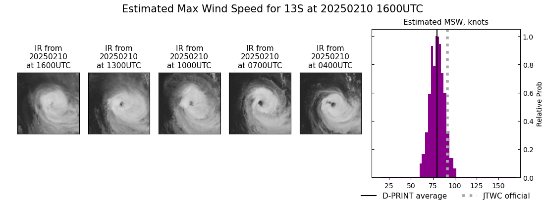 current 13S intensity image