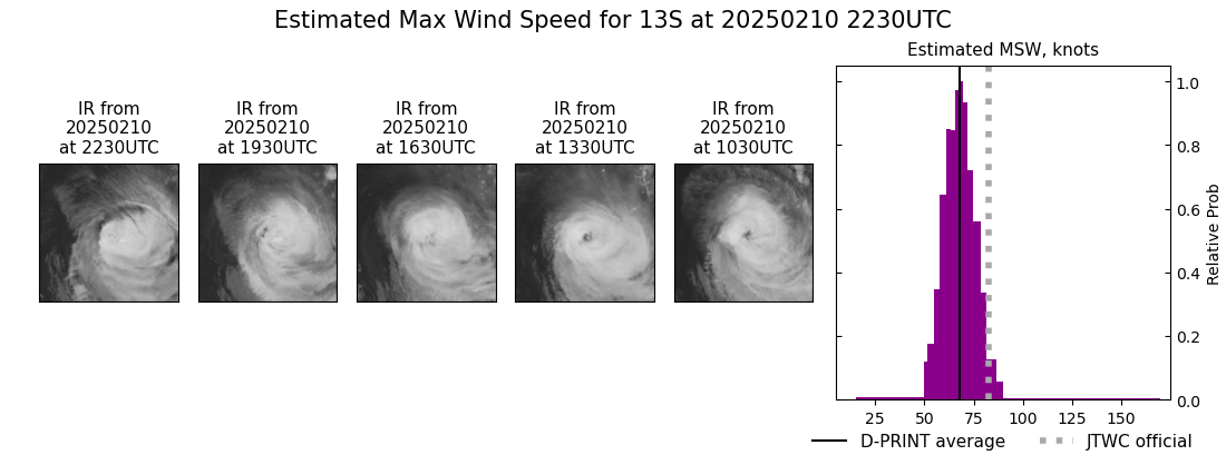 current 13S intensity image