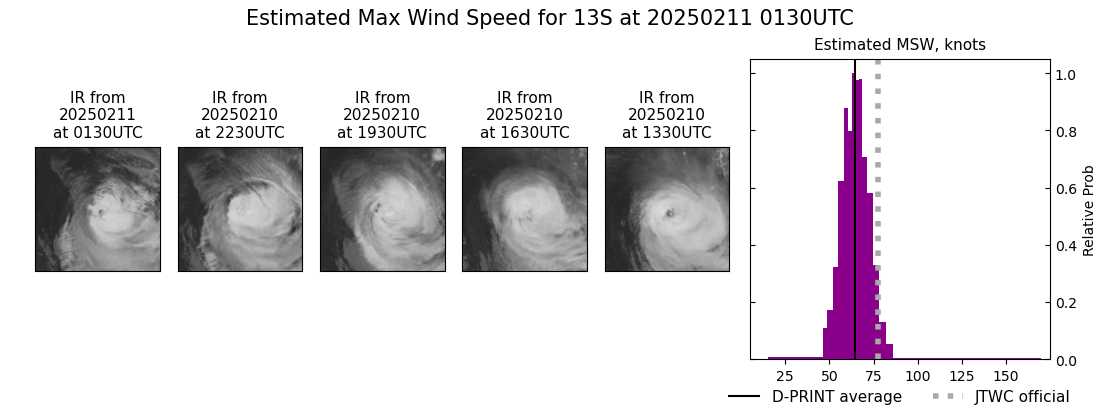 current 13S intensity image