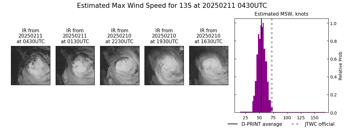 current 13S intensity image