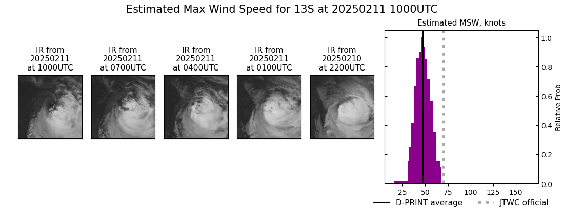 current 13S intensity image