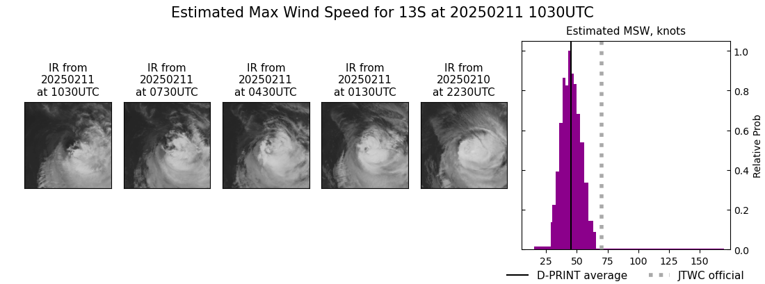 current 13S intensity image