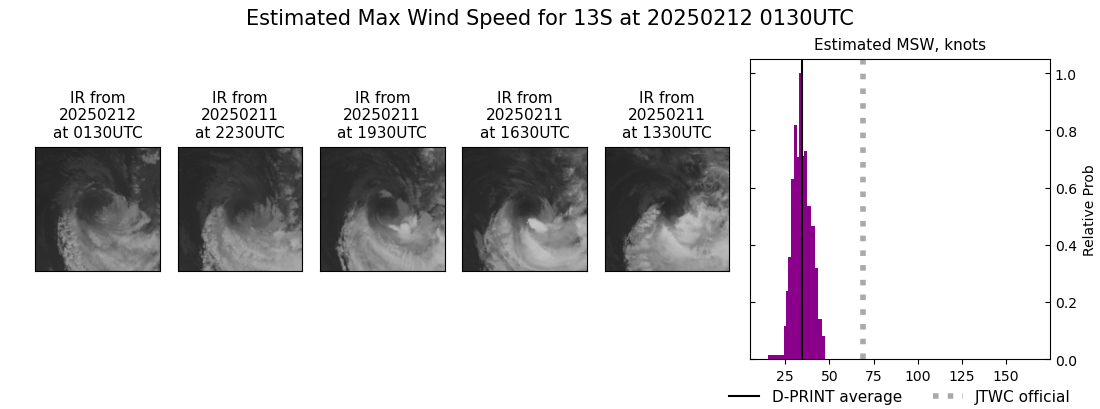 current 13S intensity image