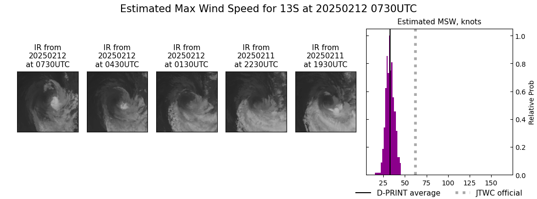 current 13S intensity image