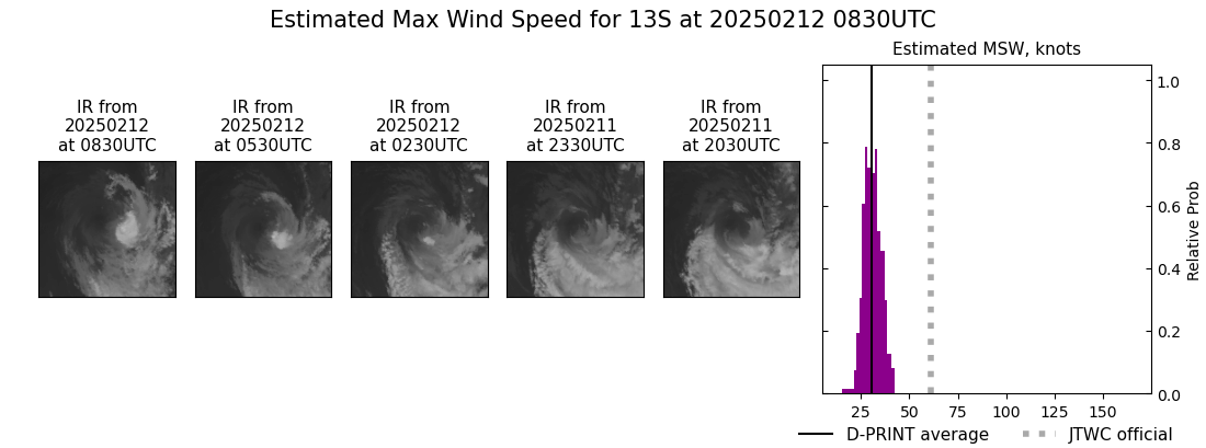 current 13S intensity image