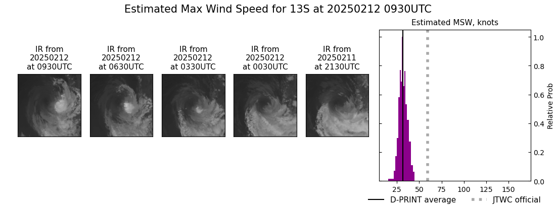 current 13S intensity image