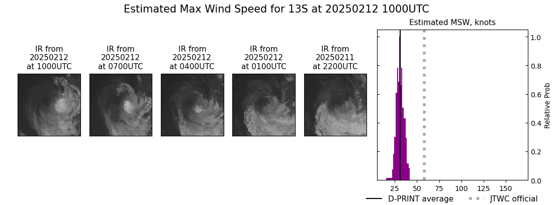 current 13S intensity image
