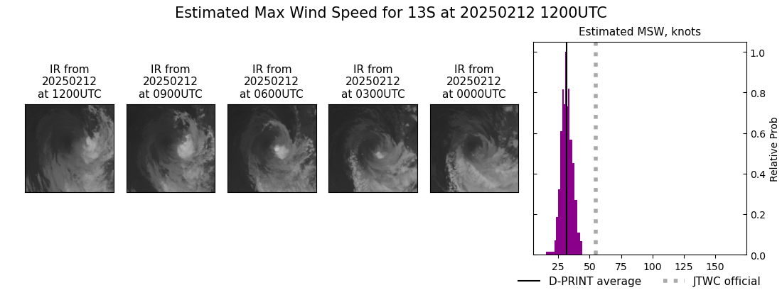 current 13S intensity image