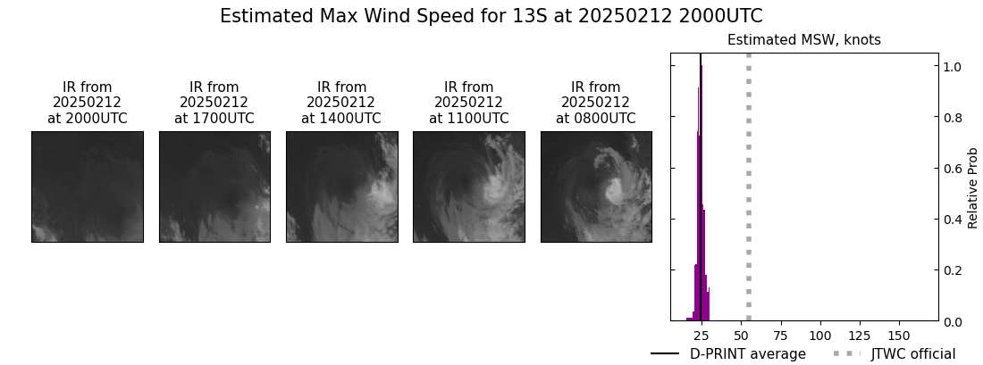 current 13S intensity image