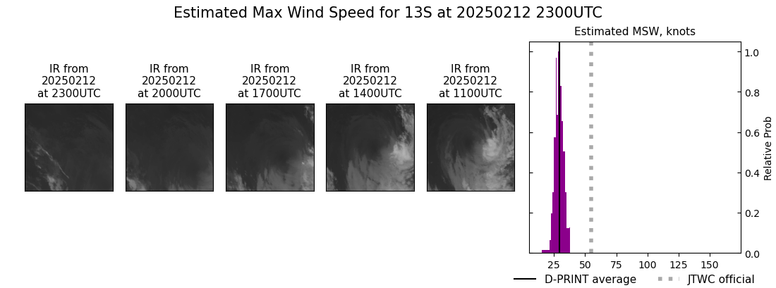 current 13S intensity image