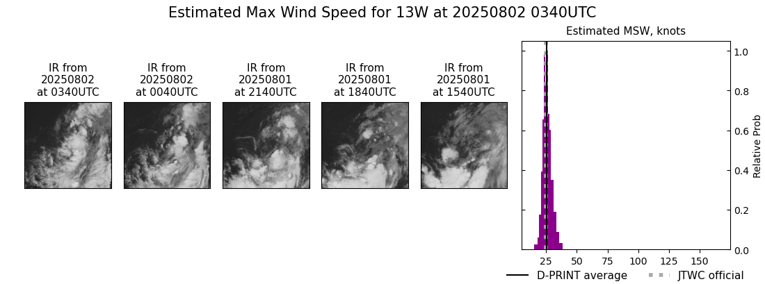 current 13W intensity image