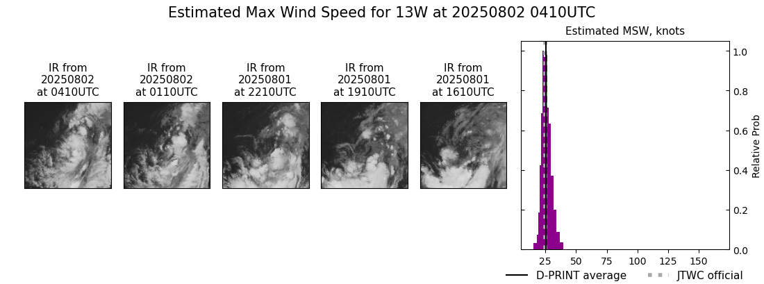 current 13W intensity image