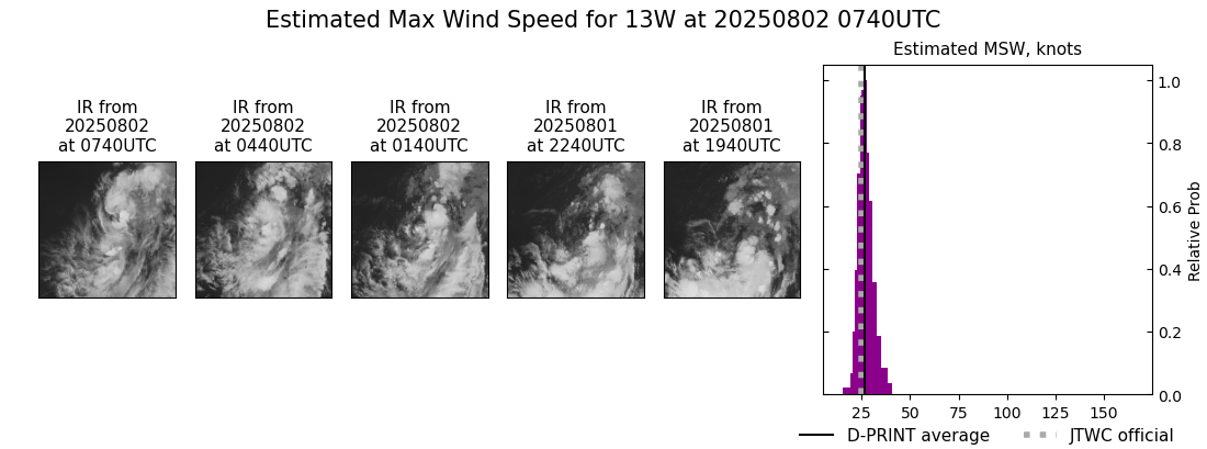 current 13W intensity image