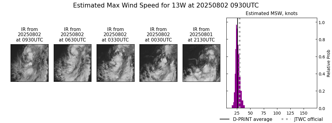 current 13W intensity image