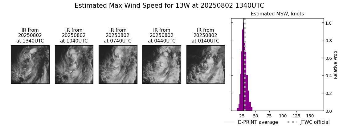 current 13W intensity image