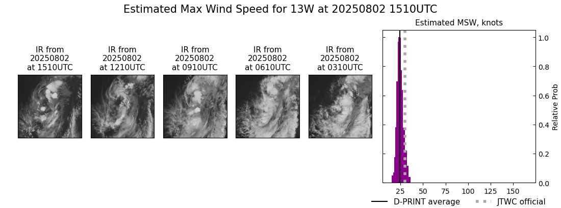current 13W intensity image