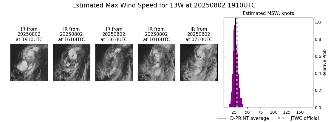 current 13W intensity image