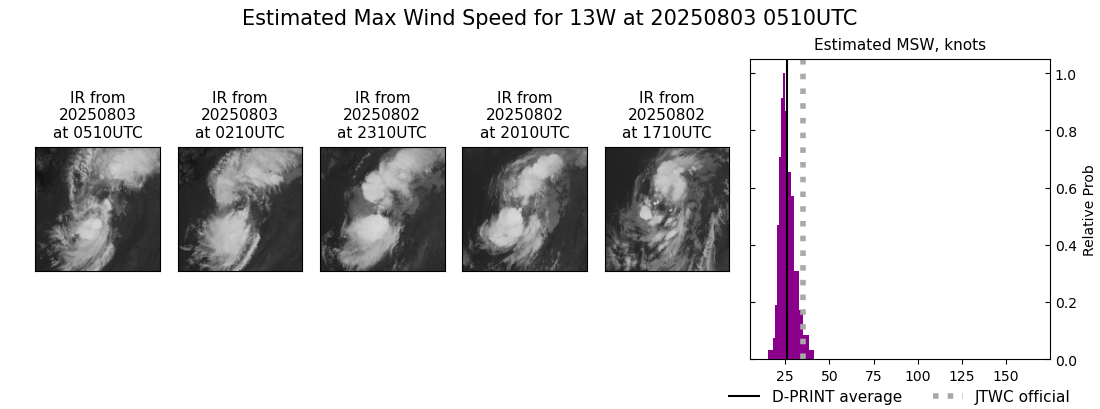 current 13W intensity image