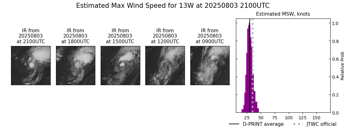 current 13W intensity image