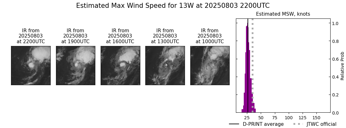 current 13W intensity image