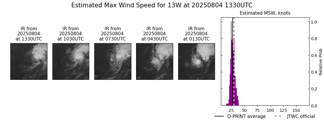 current 13W intensity image