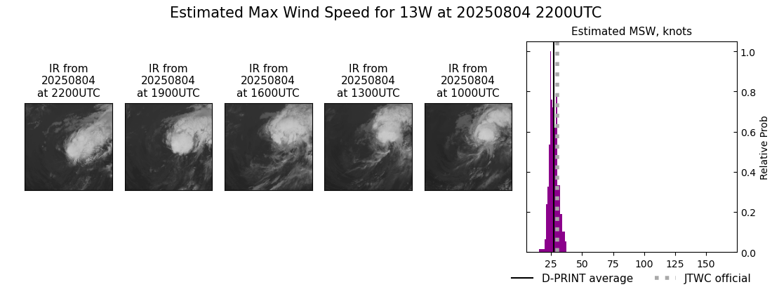 current 13W intensity image