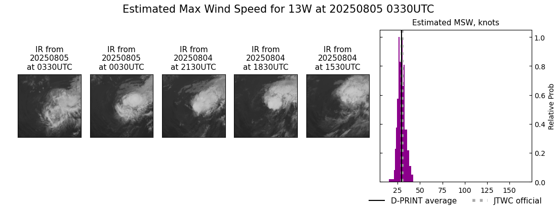 current 13W intensity image