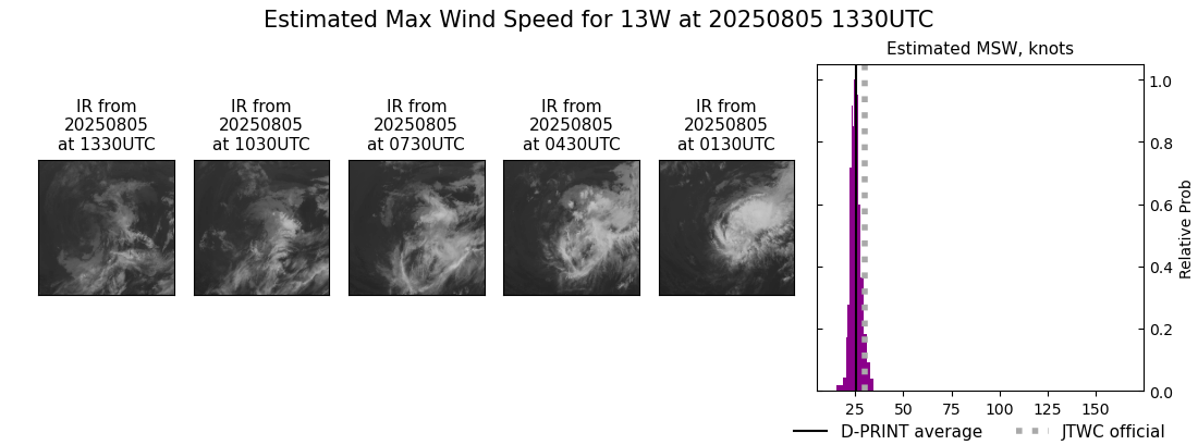 current 13W intensity image