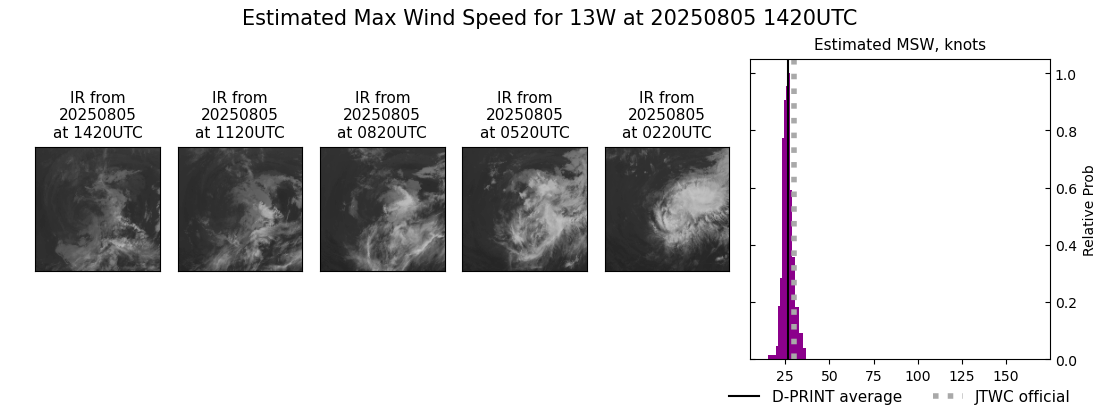 current 13W intensity image
